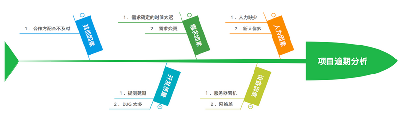 软件架构 开发视图 软件开发框架图_编辑器_04