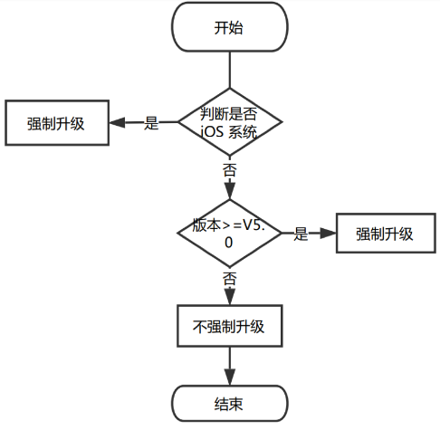 软件架构 开发视图 软件开发框架图_软件架构 开发视图_05