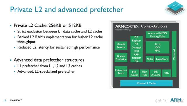 a5 a7架构 a57架构和a55_缓存_10