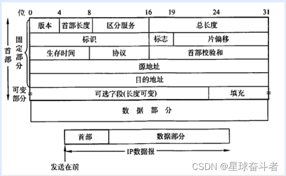 关于 网络架构 文章 梳理网络架构_网络_02