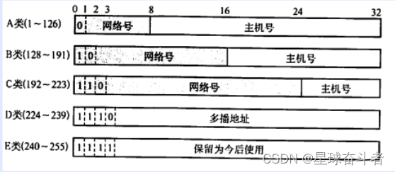 关于 网络架构 文章 梳理网络架构_TCP_03