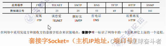 关于 网络架构 文章 梳理网络架构_关于 网络架构 文章_05