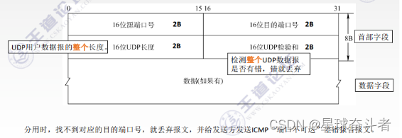 关于 网络架构 文章 梳理网络架构_网络_06