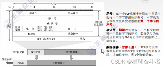 关于 网络架构 文章 梳理网络架构_关于 网络架构 文章_09