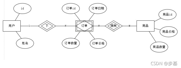 系统架构能力 系统架构例子_主键_04