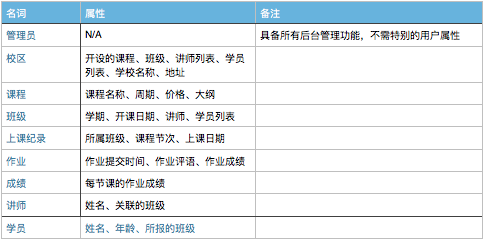 系统架构能力 系统架构例子_python_06