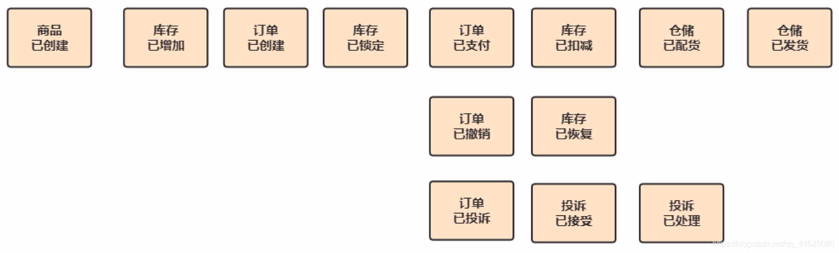 系统架构能力 系统架构例子_用例_08