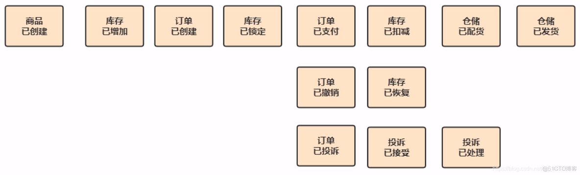 系统架构能力 系统架构例子_架构设计_08