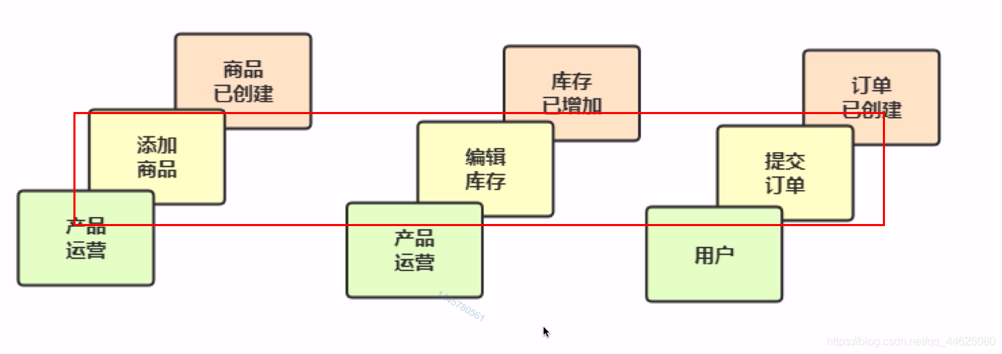 系统架构能力 系统架构例子_python_09