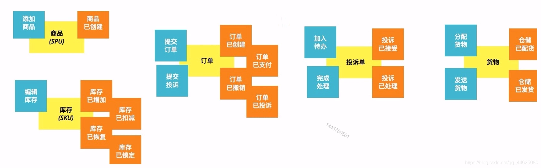 系统架构能力 系统架构例子_python_10