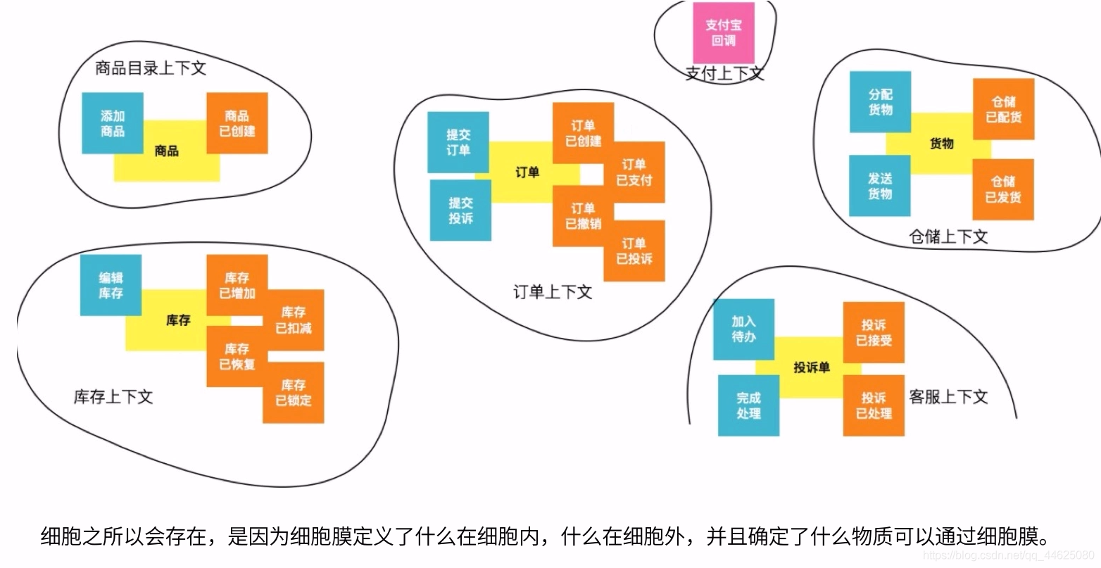 系统架构能力 系统架构例子_系统架构能力_11