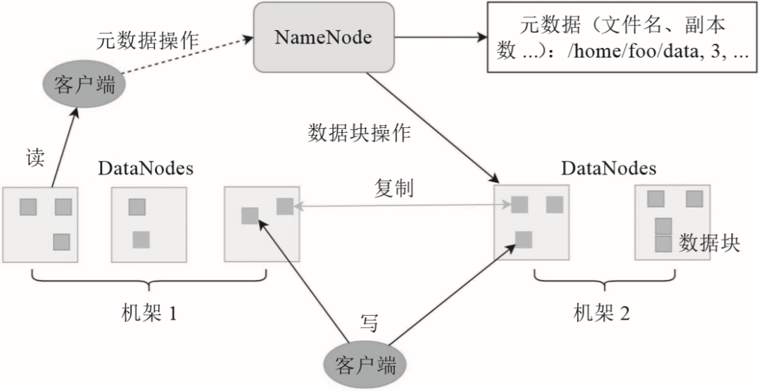 大数据企业组织架构 大数据的组织形式_mapreduce