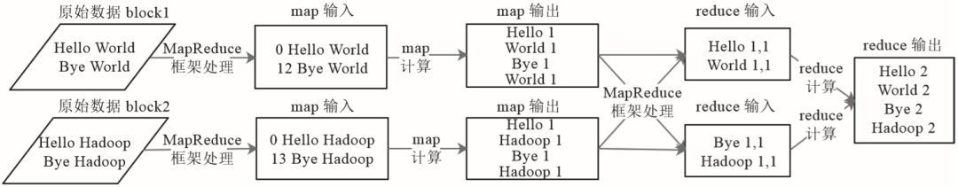 大数据企业组织架构 大数据的组织形式_mapreduce_02