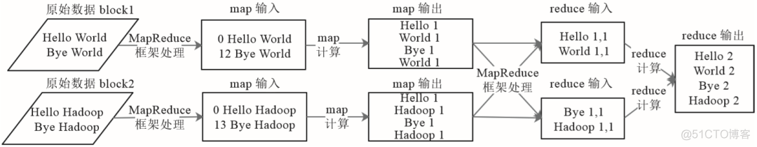 大数据企业组织架构 大数据的组织形式_mapreduce_02