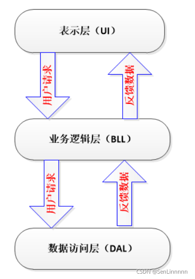 关于b s架构的书 b/s架构技术的特点有哪些_关于b s架构的书