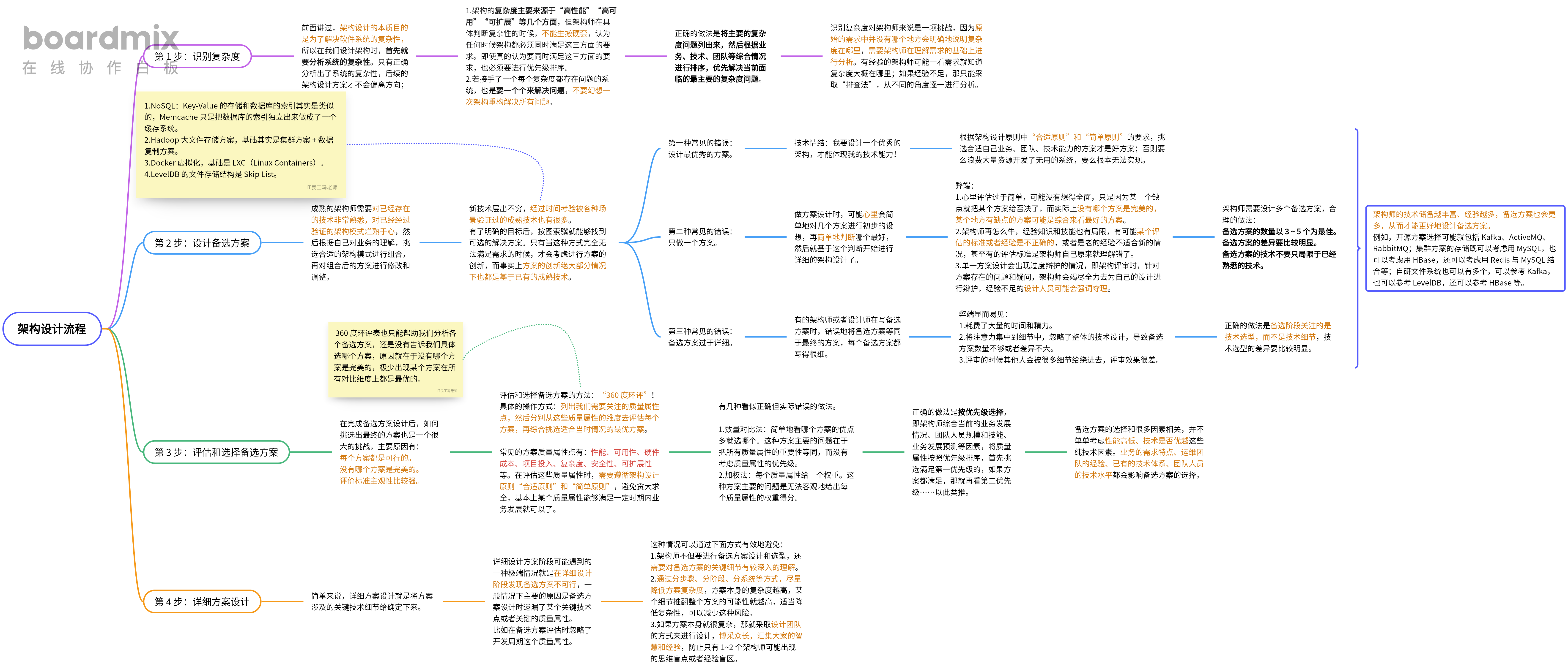 产品架构图 软件 产品架构设计入门指南_产品架构图 软件