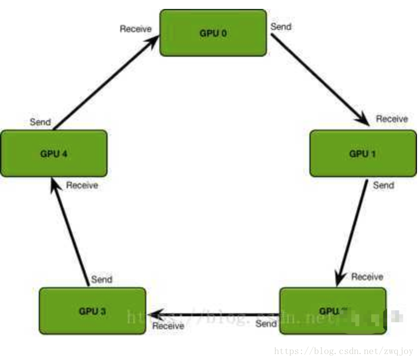 ps做组织架构图 ps架构是什么_Ring_04