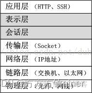 网络架构常识 网络架构怎么写_网络_02