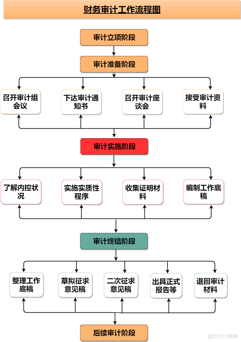 架构图 js 工会组织机构架构图_流程图_03