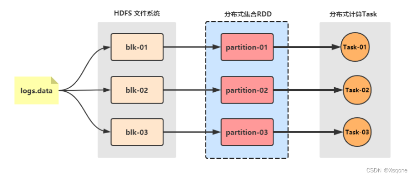 spark的基本架构 spark的架构和核心思想_spark的基本架构