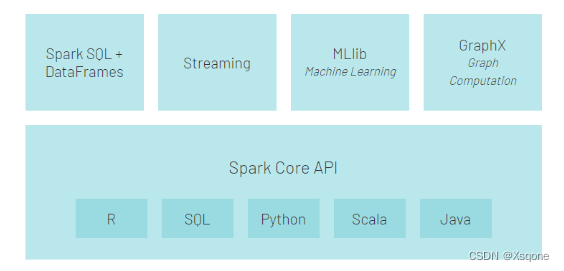 spark的基本架构 spark的架构和核心思想_应用程序_03