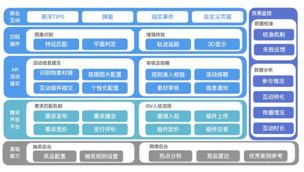 架构图工具在线 架构图模板怎么做_业务流程_05