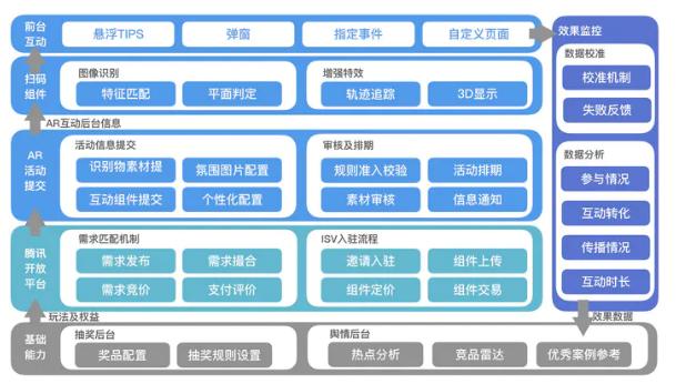 架构图工具在线 架构图模板怎么做_系统架构图怎么画_06