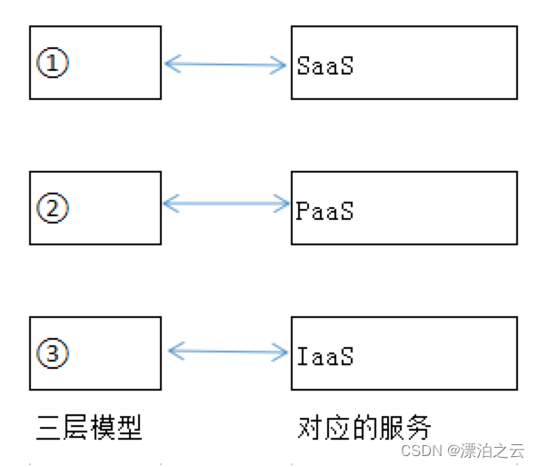 2018架构师真题 架构师 真题_2018架构师真题