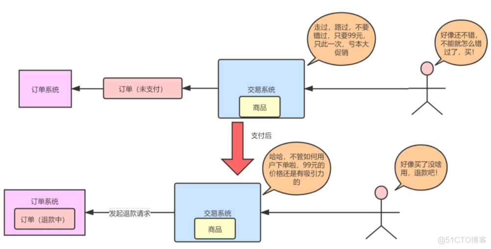 在线交易平台 架构 交易平台架构设计_构架