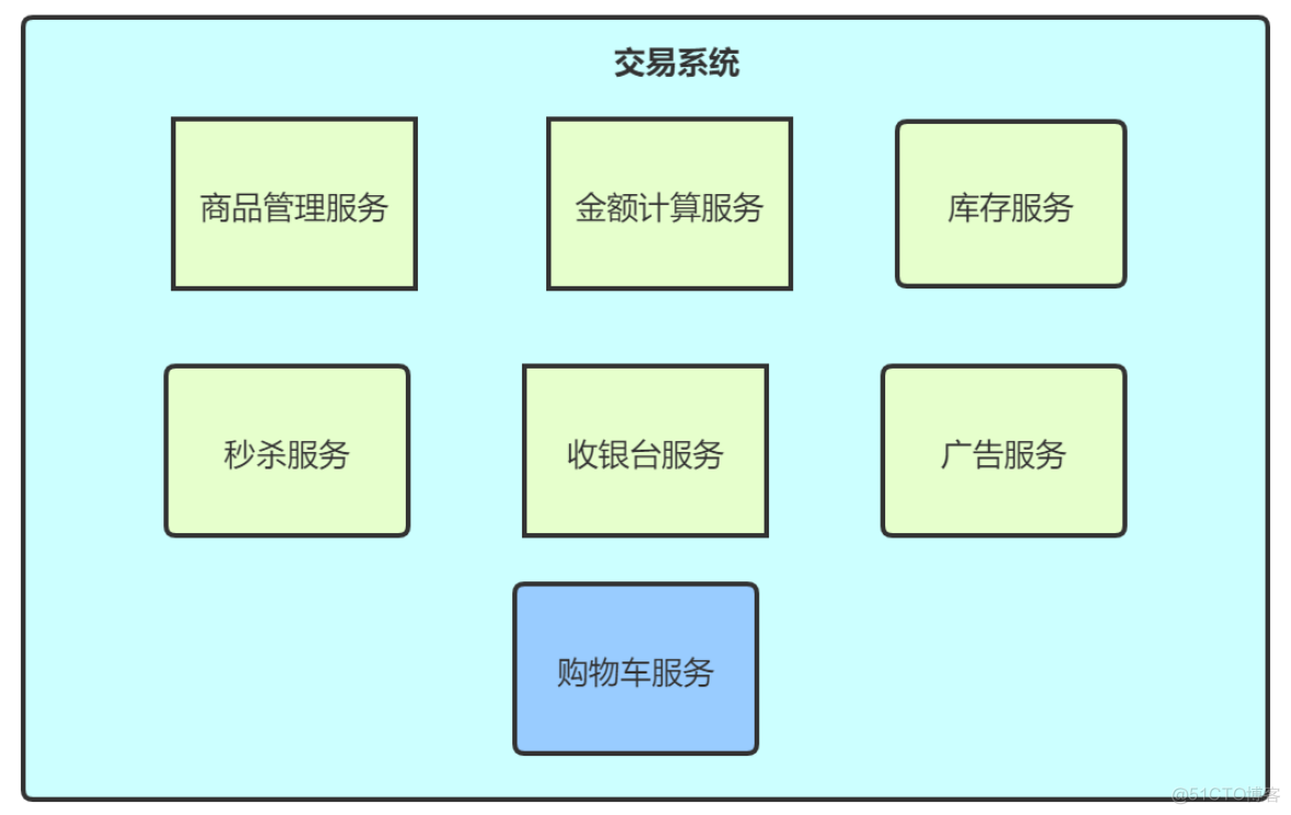 在线交易平台 架构 交易平台架构设计_预约系统架构_04