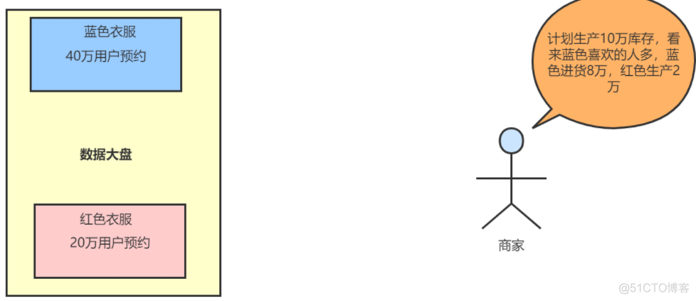 在线交易平台 架构 交易平台架构设计_预约中台_09