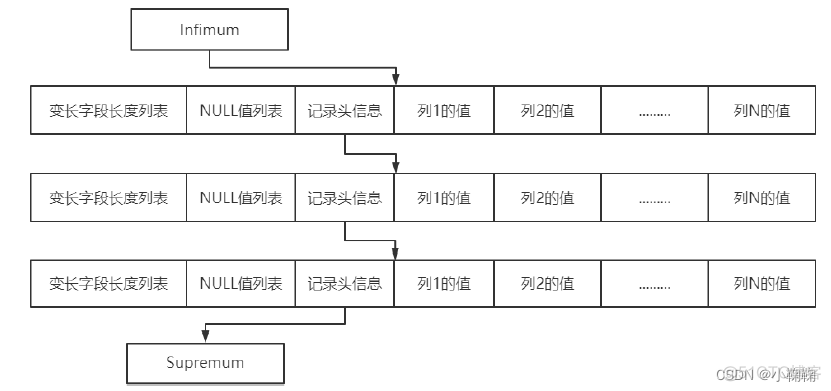 mysql innodb 架构 mysql innodb底层数据结构_数据库_04