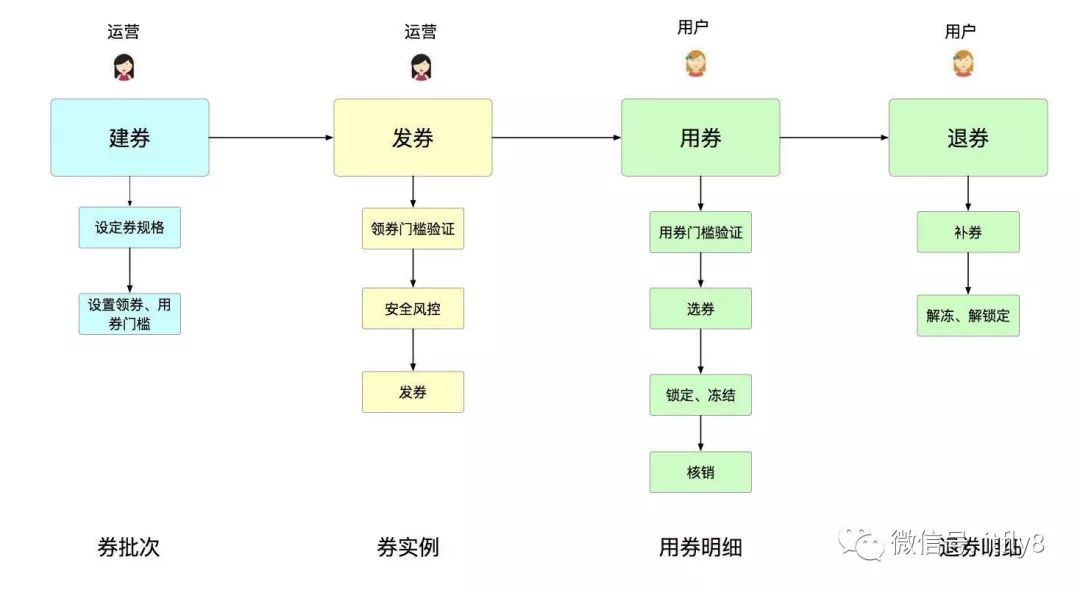 业务架构 IT架构 关系 业务和架构_业务架构 IT架构 关系_04