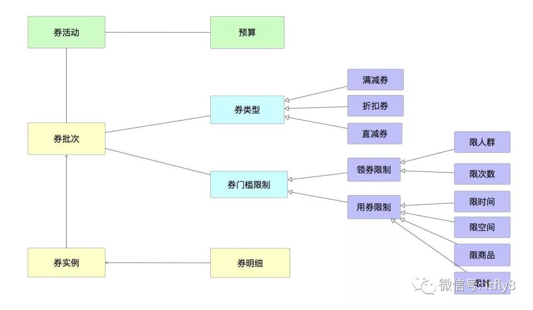 业务架构 IT架构 关系 业务和架构_业务架构 IT架构 关系_05