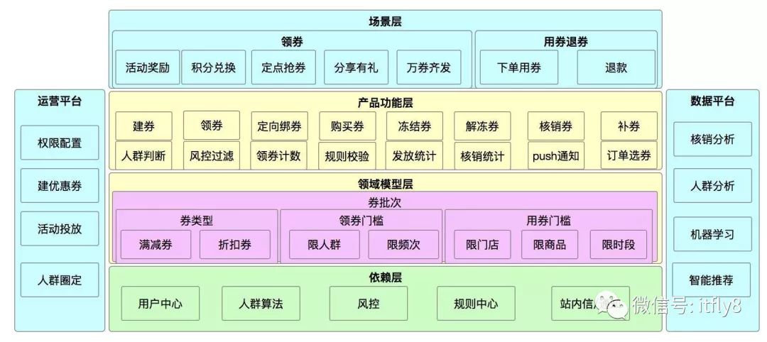 业务架构 IT架构 关系 业务和架构_业务流程_06