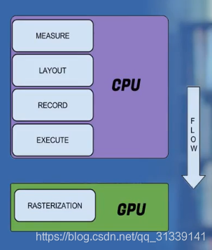 android图像渲染架构 安卓渲染分辨率_android_03