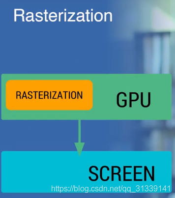 android图像渲染架构 安卓渲染分辨率_android_08