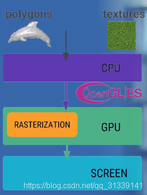 android图像渲染架构 安卓渲染分辨率_android图像渲染架构_09