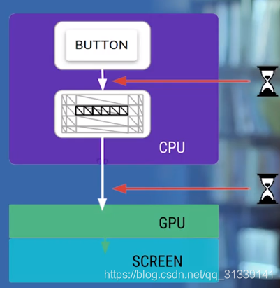 android图像渲染架构 安卓渲染分辨率_硬件加速_10