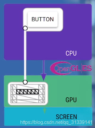 android图像渲染架构 安卓渲染分辨率_Android_11