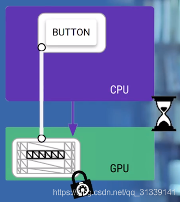 android图像渲染架构 安卓渲染分辨率_android图像渲染架构_12