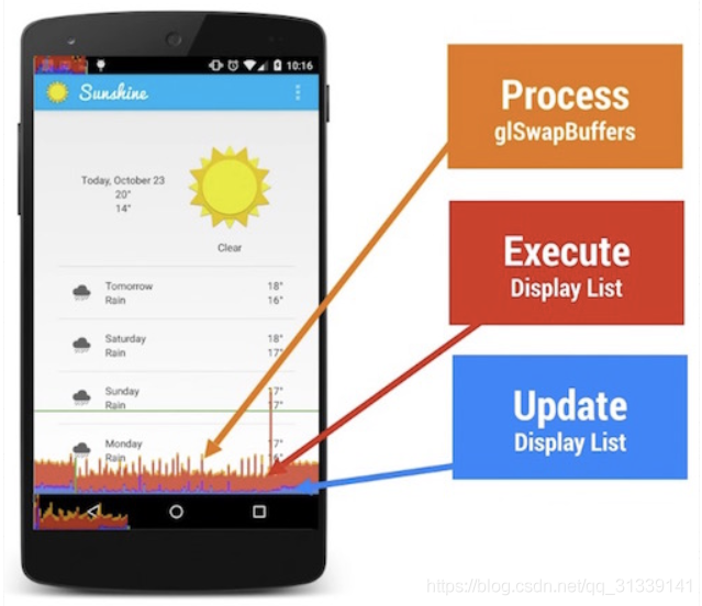 android图像渲染架构 安卓渲染分辨率_android_16