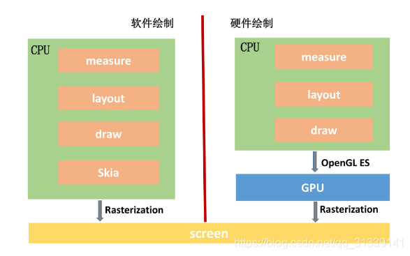 android图像渲染架构 安卓渲染分辨率_android图像渲染架构_30