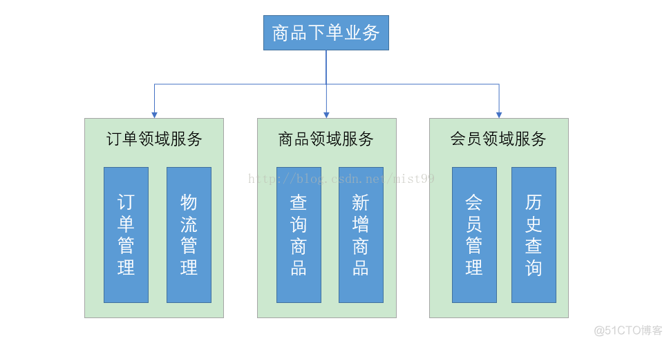 系统架构的发展 系统架构概述_系统架构的发展_04