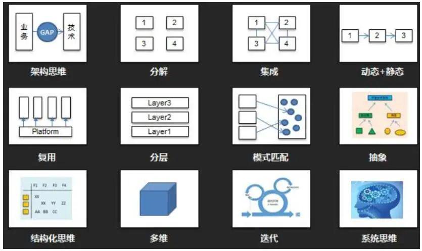 .软件架构设计 软件架构设计图_分布式