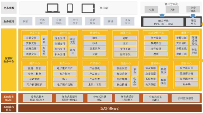 .软件架构设计 软件架构设计图_架构_02