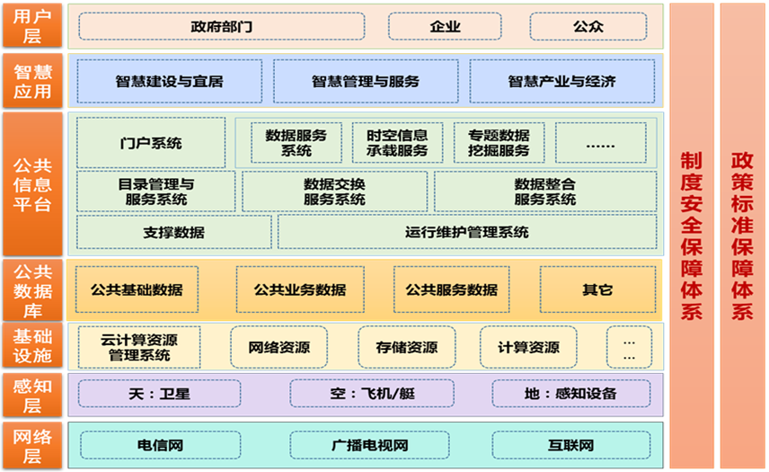 .软件架构设计 软件架构设计图_java_03