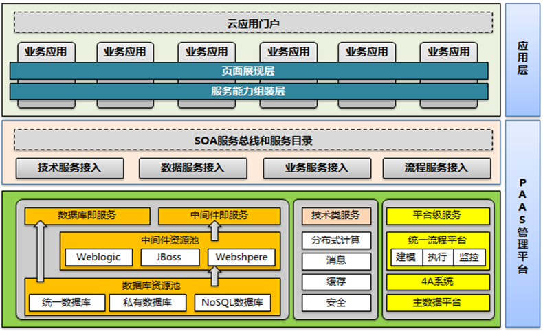 .软件架构设计 软件架构设计图_分布式_04