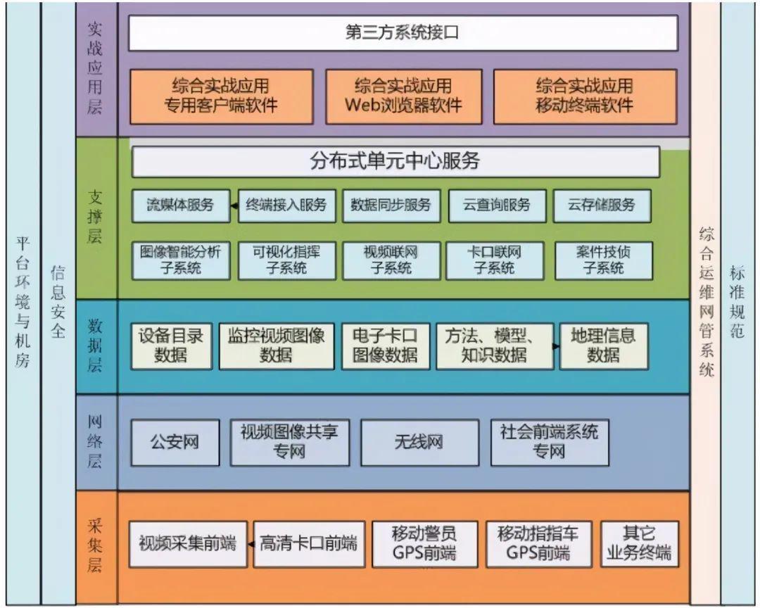 .软件架构设计 软件架构设计图_架构_05