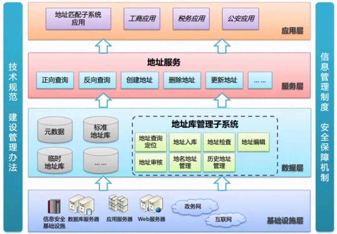 .软件架构设计 软件架构设计图_云计算_07